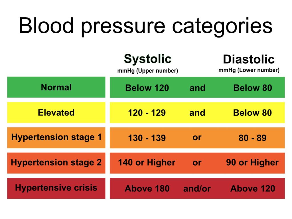 How to Keep Your Blood Pressure Healthy - Page 2 of 3