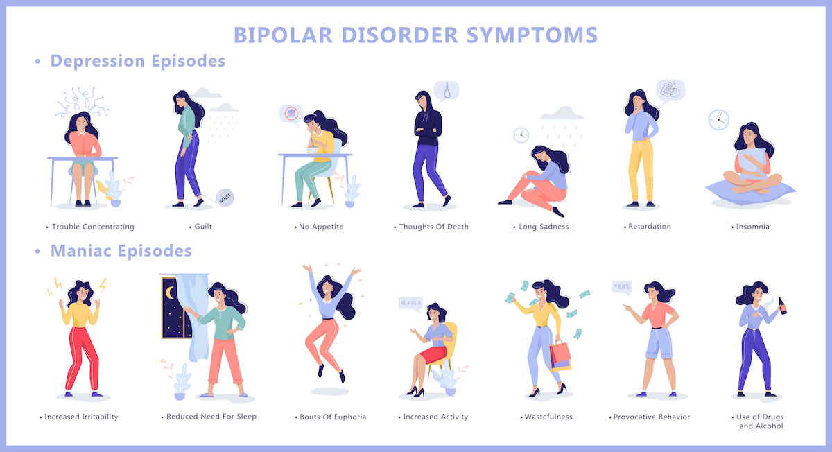 Symptoms of bipolar disorder infographic of mental illness. Depression and manic episode. Mood swings from sadness to happiness. Isolated flat illustration