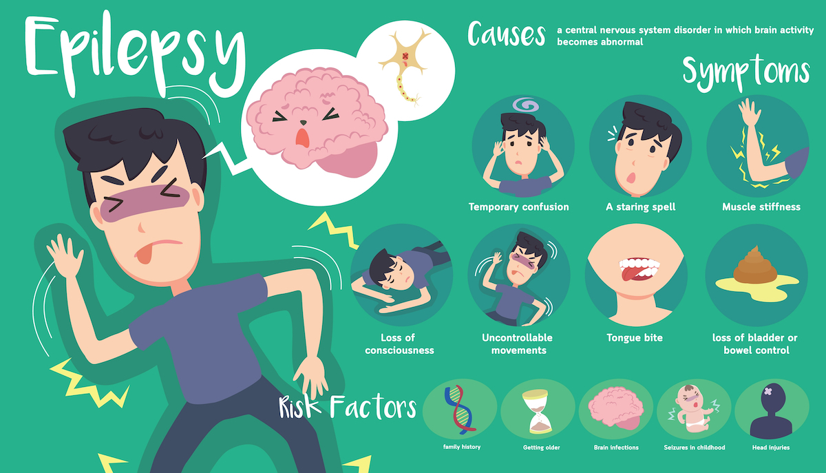 Cute infographic about the Epilepsy disease
