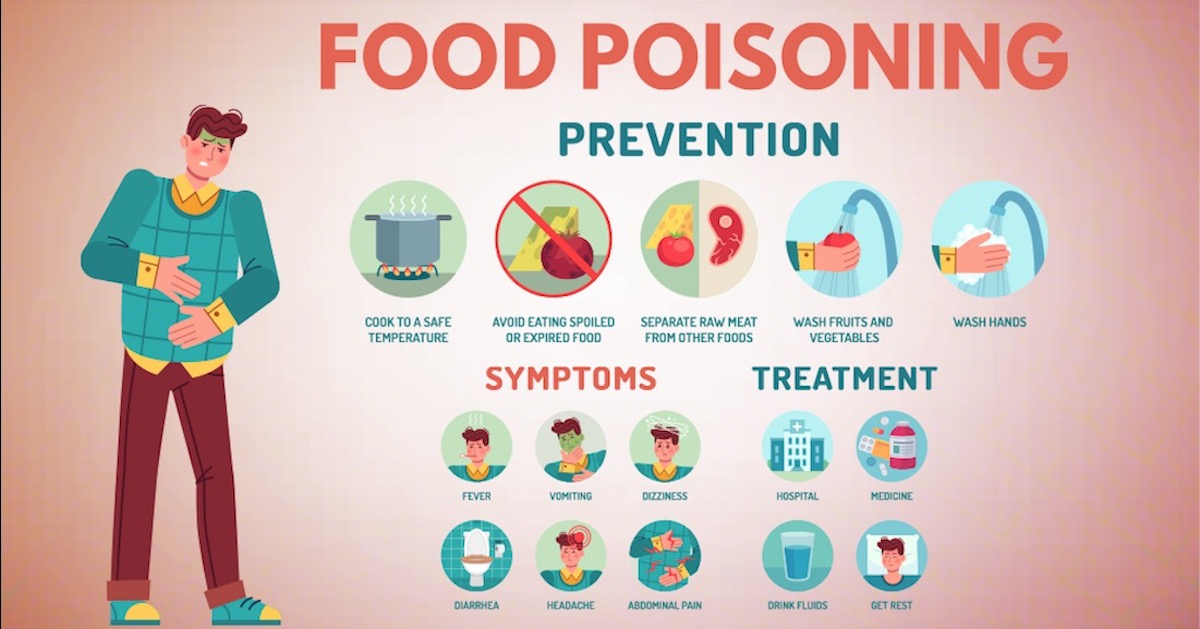 Infographic of food poisoning prevention, symptoms & treatment options