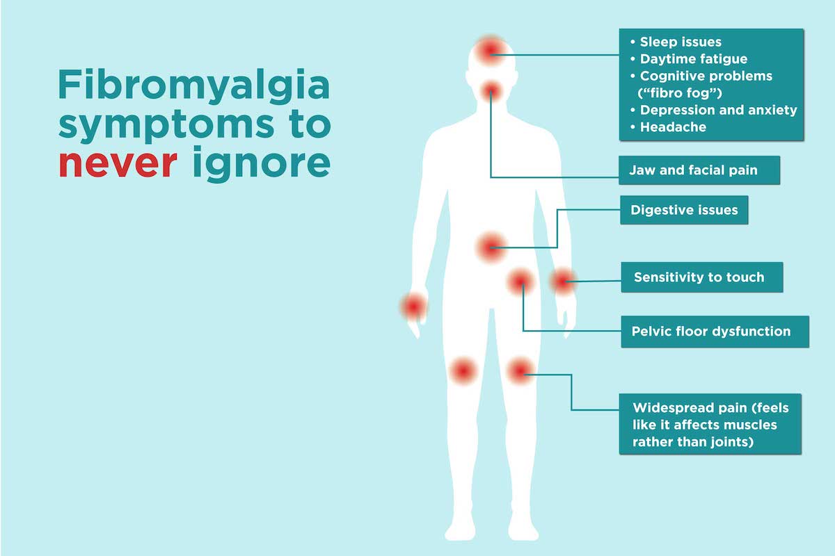 Fibromyalgia symptoms to never ignore infographic
