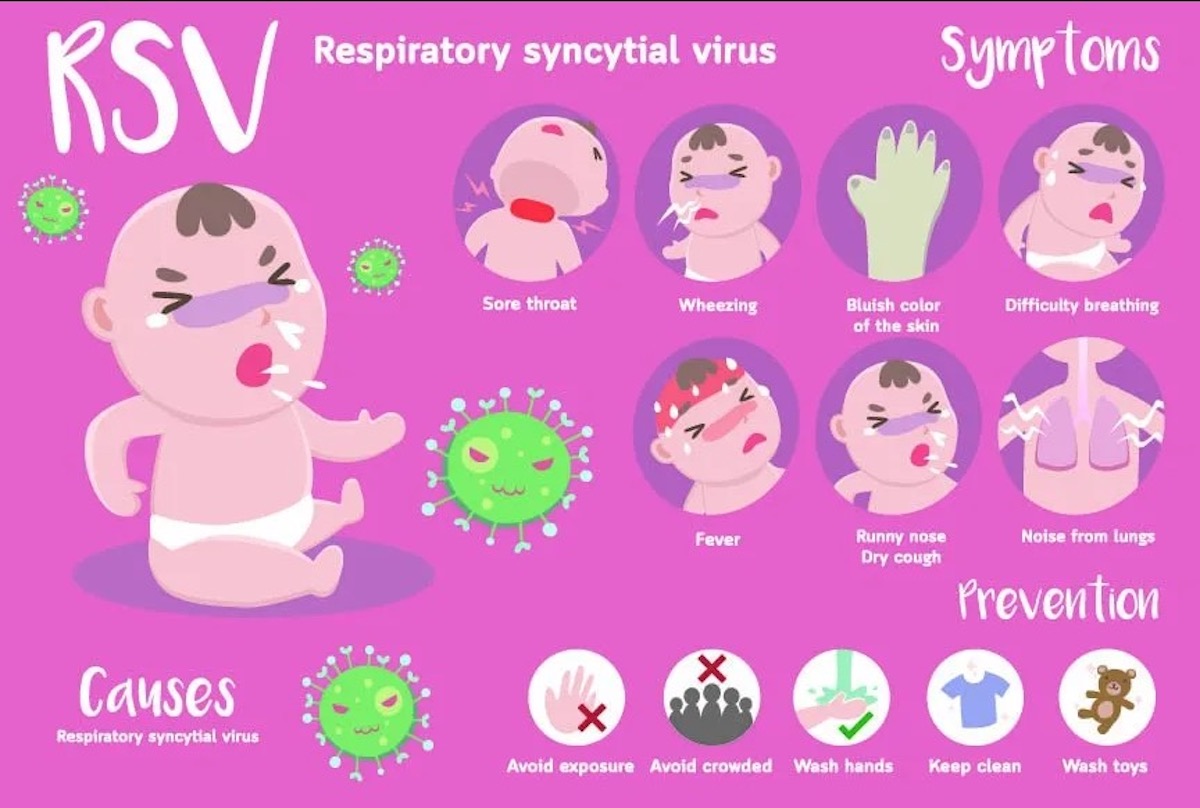Infographic about RSV symptoms