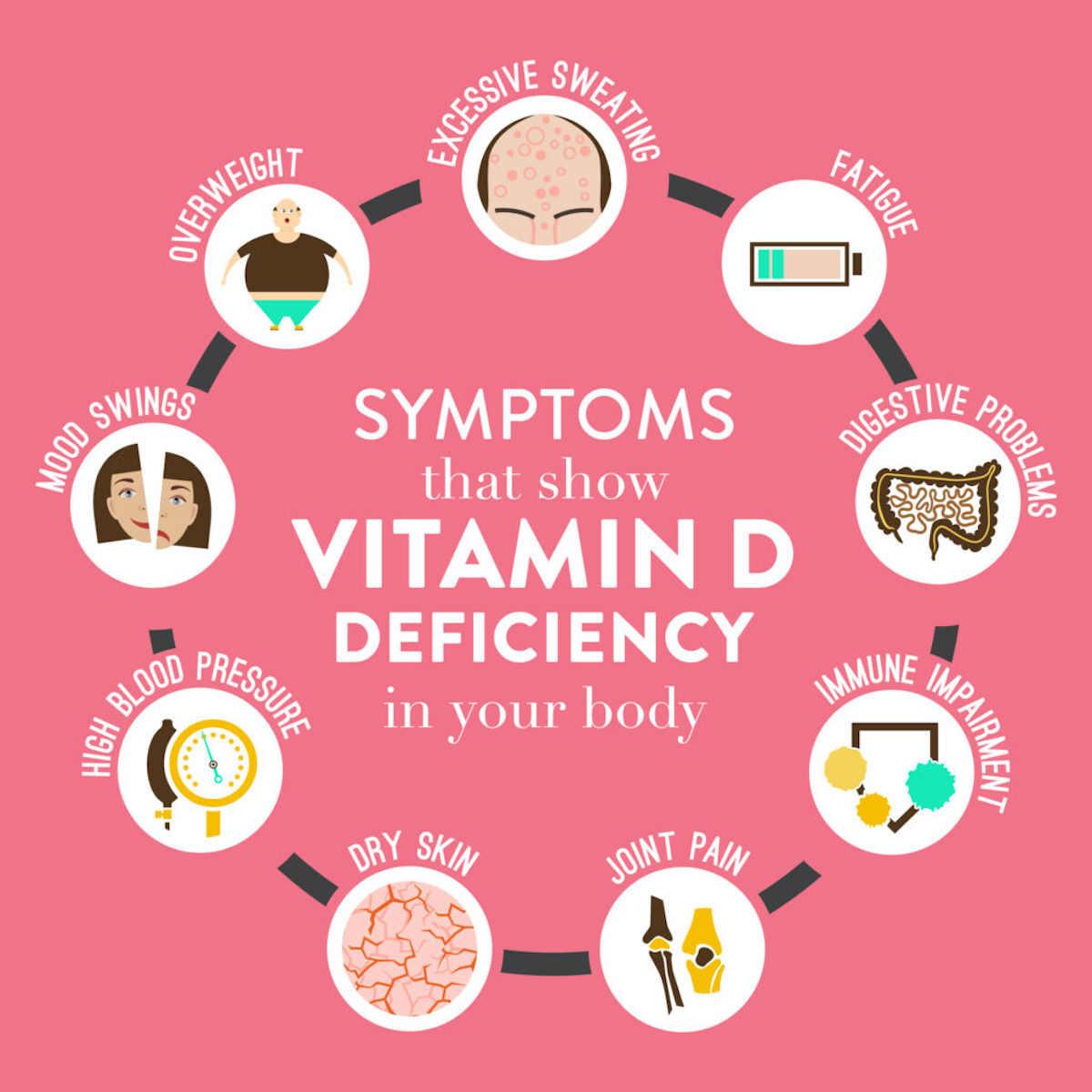 Symptoms of Vitamin D Deficiency