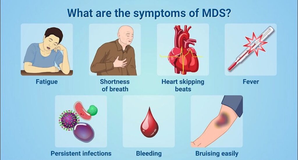 Myelodysplastic Syndromes: Types, Symptoms & Treatments