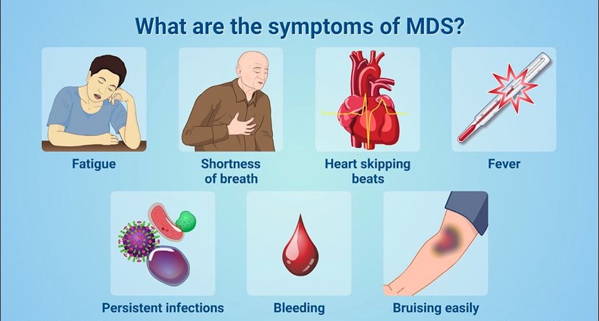 Symptoms of Myelodysplastic syndromes