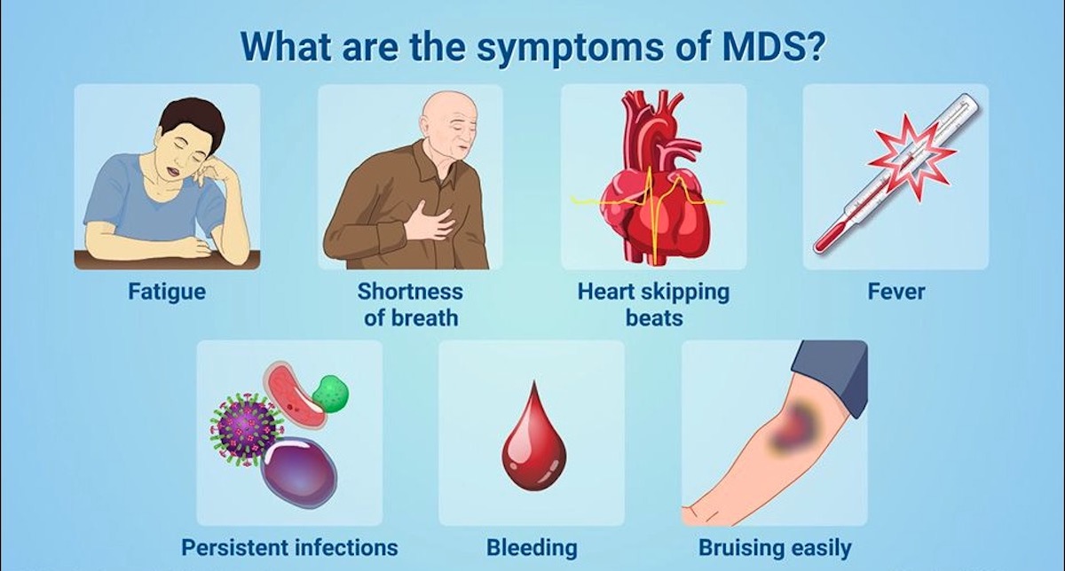 Symptoms of Myelodysplastic Syndromes