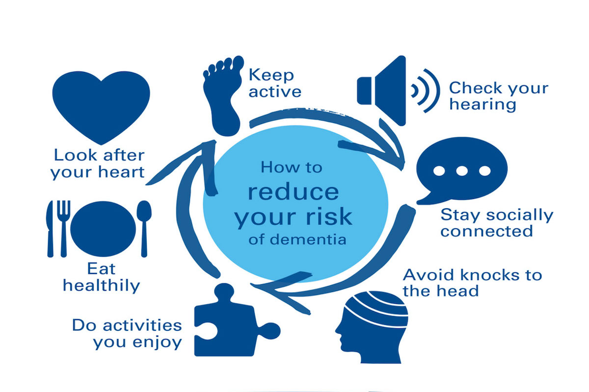 Reducing the risk of dementia