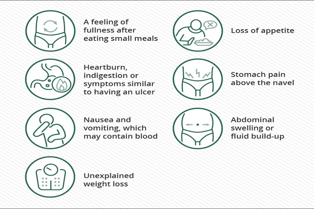 Symptoms of Stomach Cancer