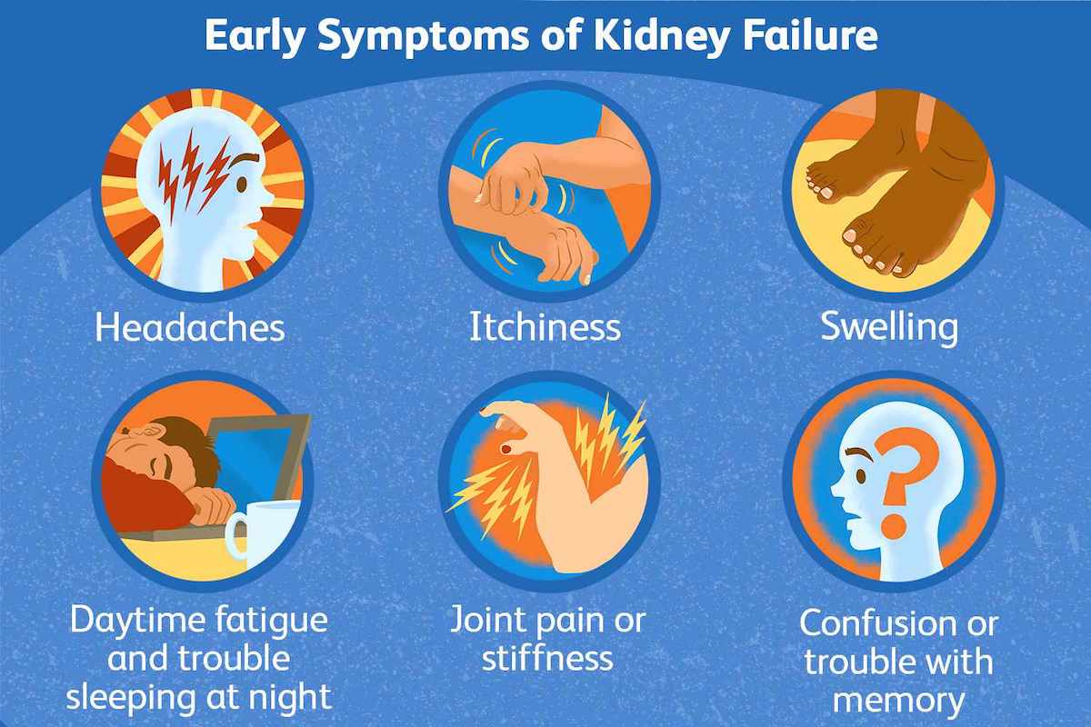 Kidney Failure Symptoms