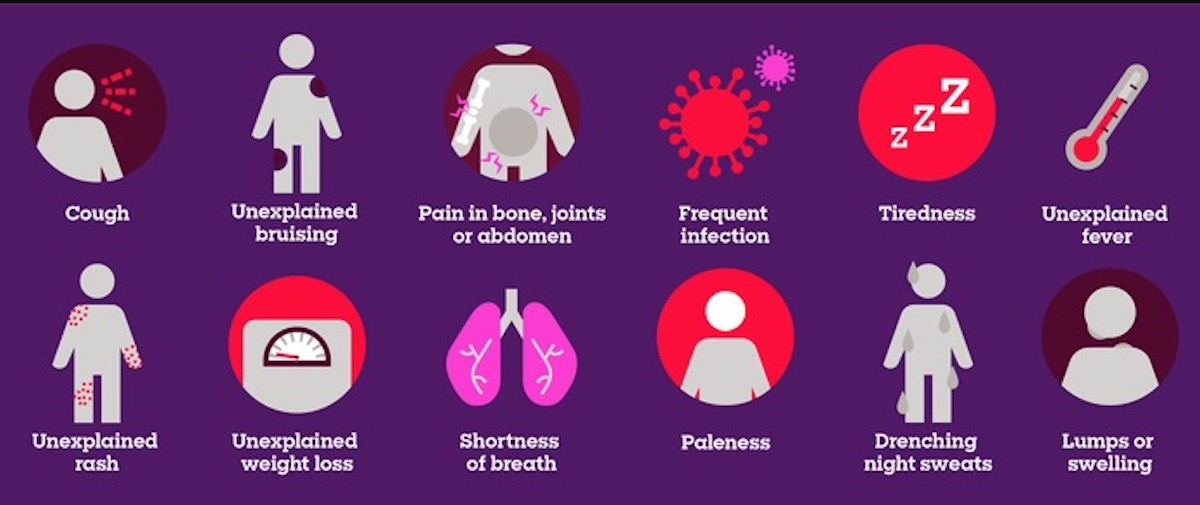 Leukemia Symptoms