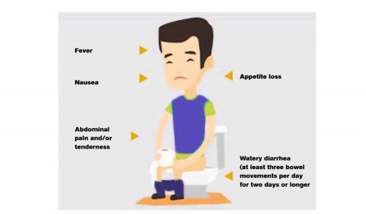 C Diff Infection Symptoms